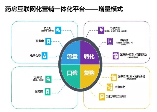 吴都医药携手武汉科情,开启线上线下一体化新体验